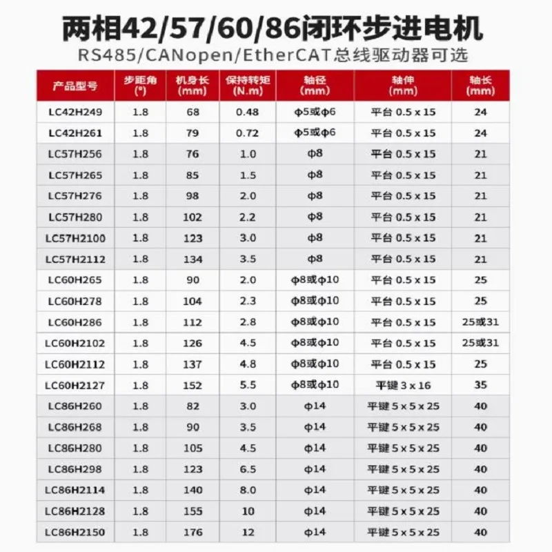 2 상 폐쇄 루프 스텝퍼 모터 드라이버 세트, 42 폐쇄 루프 키트, LC42H249, 0.48N