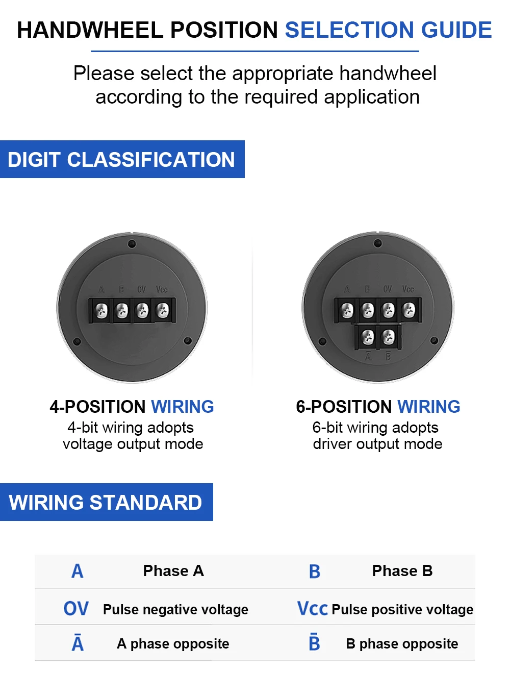 Description Picture 5 of itemZS61 CNC Numerical Control Electronic Handwheel Lathe Hand Shake Wide Number Kandi PLC System Pulse Generator Hand Pulse Wheel
