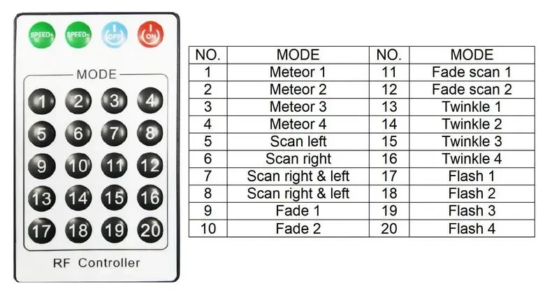 Remote Controlled 12LEDs Meteor Shooting Star Chasing Effect Fiber Optic Lights Engine APP/Smart Phone Control 12holes White/RGB
