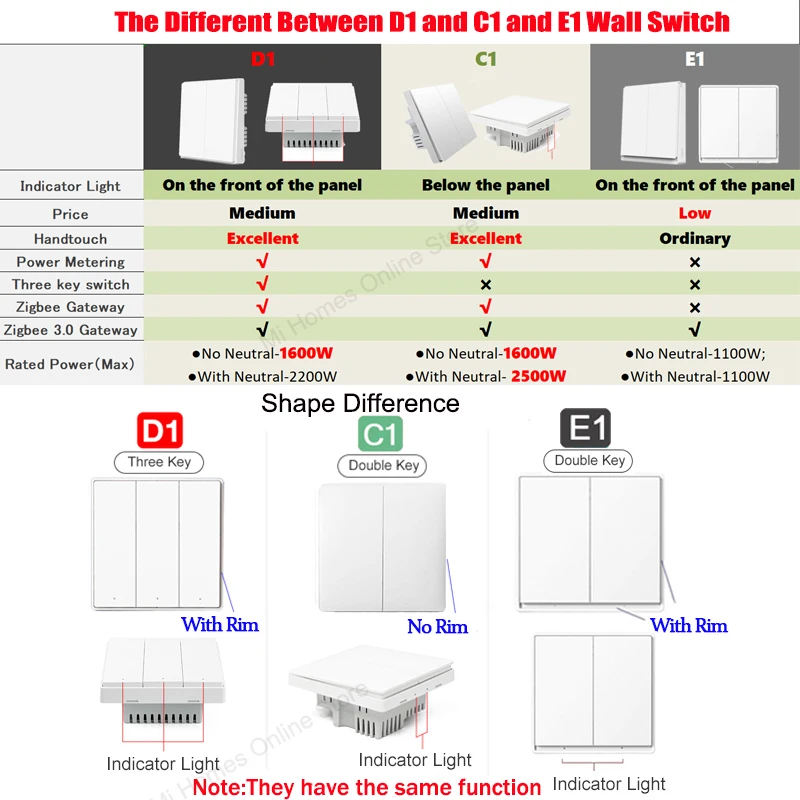 Smart Switch Aqara Smart Wall Switch Zigbee Wireless Switch With No Neutral Light Control Gold Fire Wire Gloden Work with Mi Home