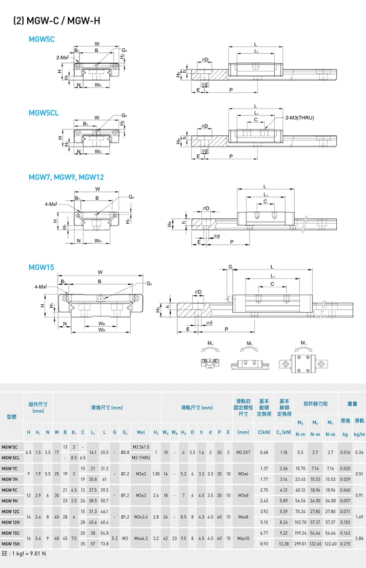 HIWIN MGW7 MGW9 MGW12 MGW15 CH Mini-Linearschienenblock Schieber Miniaturführungswagen CNC 3D-Druckzubehör – Detail 11
