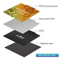 PET-Chameleon-base