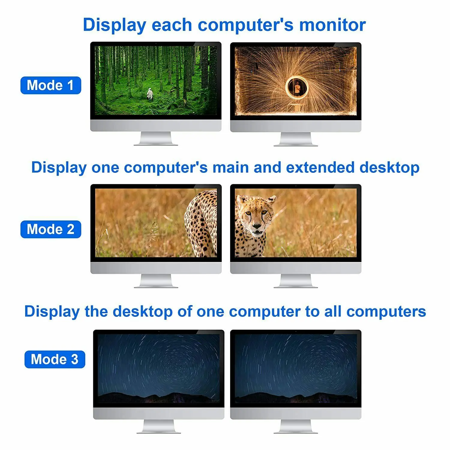   HDMI KVM ġ 4 Ʈ USB HDMI KVM ġ 4K 60Hz KVM HDMI 2.0 ġ ó, PC  콺 Ű 