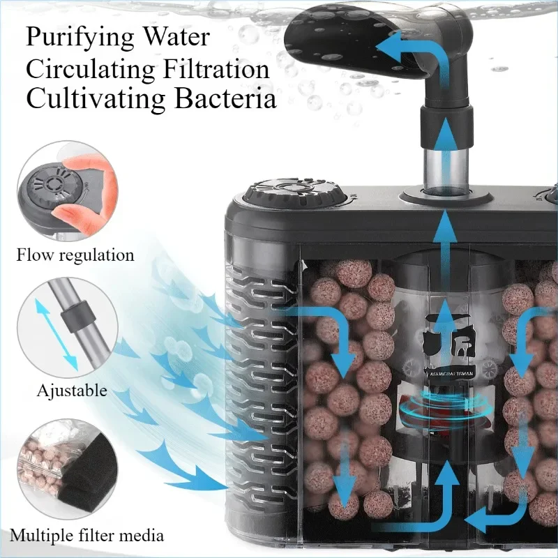 Leiser Aquariumfilter Für Kleine Becken – Mit Schwamm & Filterkugel, 16x7,6x3,8 Cm, Für Süß- & Salzwasser