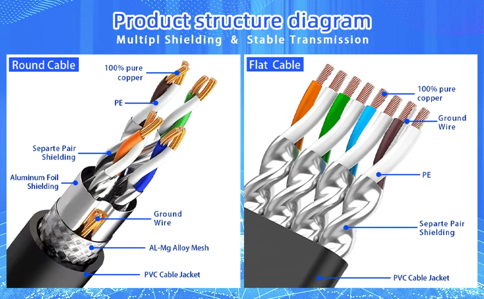 D-Sunty Cat 8 Ethernet-Kabel Lan-Kabel RJ45-Netzwerk-geschirmtes Patchkabel 5 m 10 m 15 m für Modem-Router Cat 8 Kabel Ethernet – Detail 3