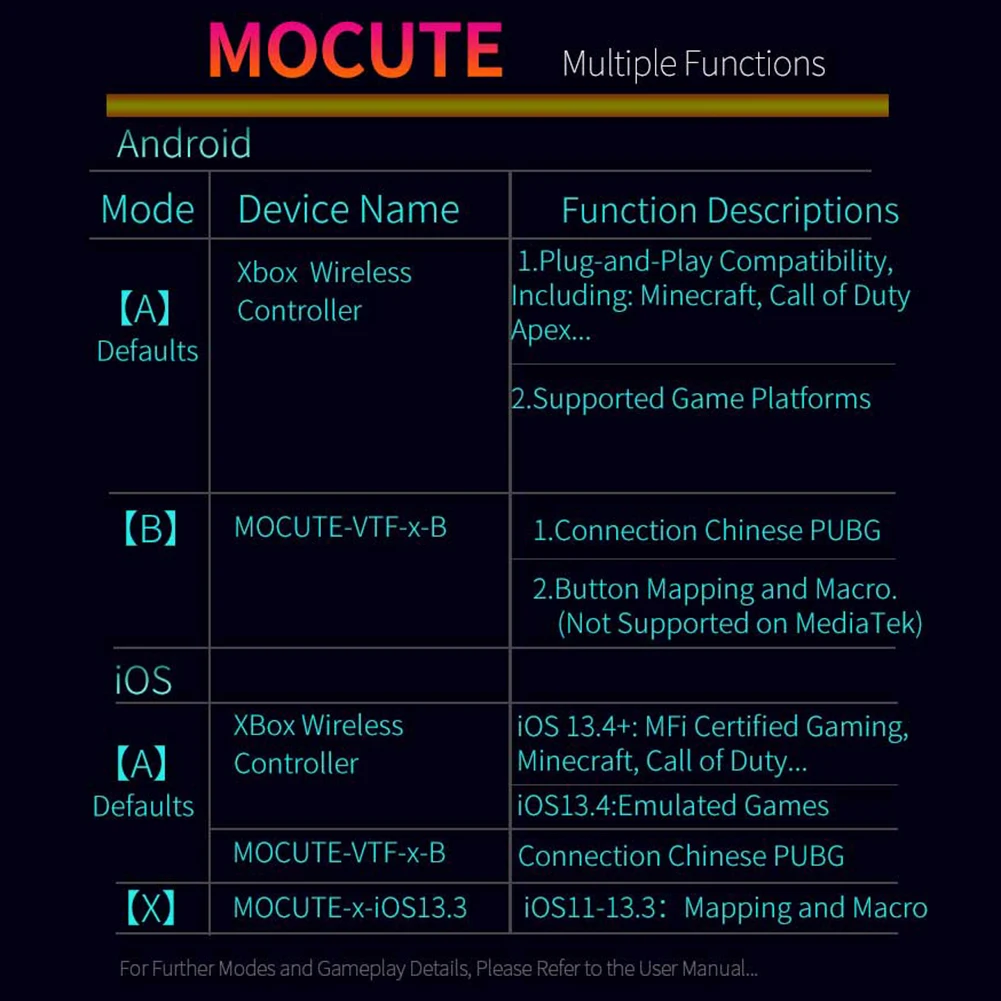   5.3  Ʈѷ, ༺ Ȧ Ʈ ƽ, ޴  е, ȵ̵ iOS, PC, , ǰ