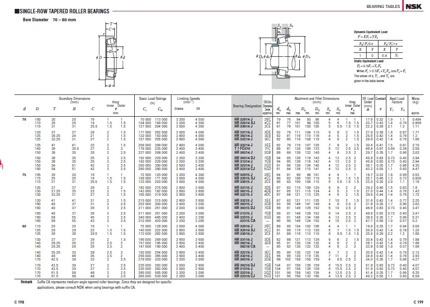 Rolamentos de rolos cônicos NSK, Cone Bearing