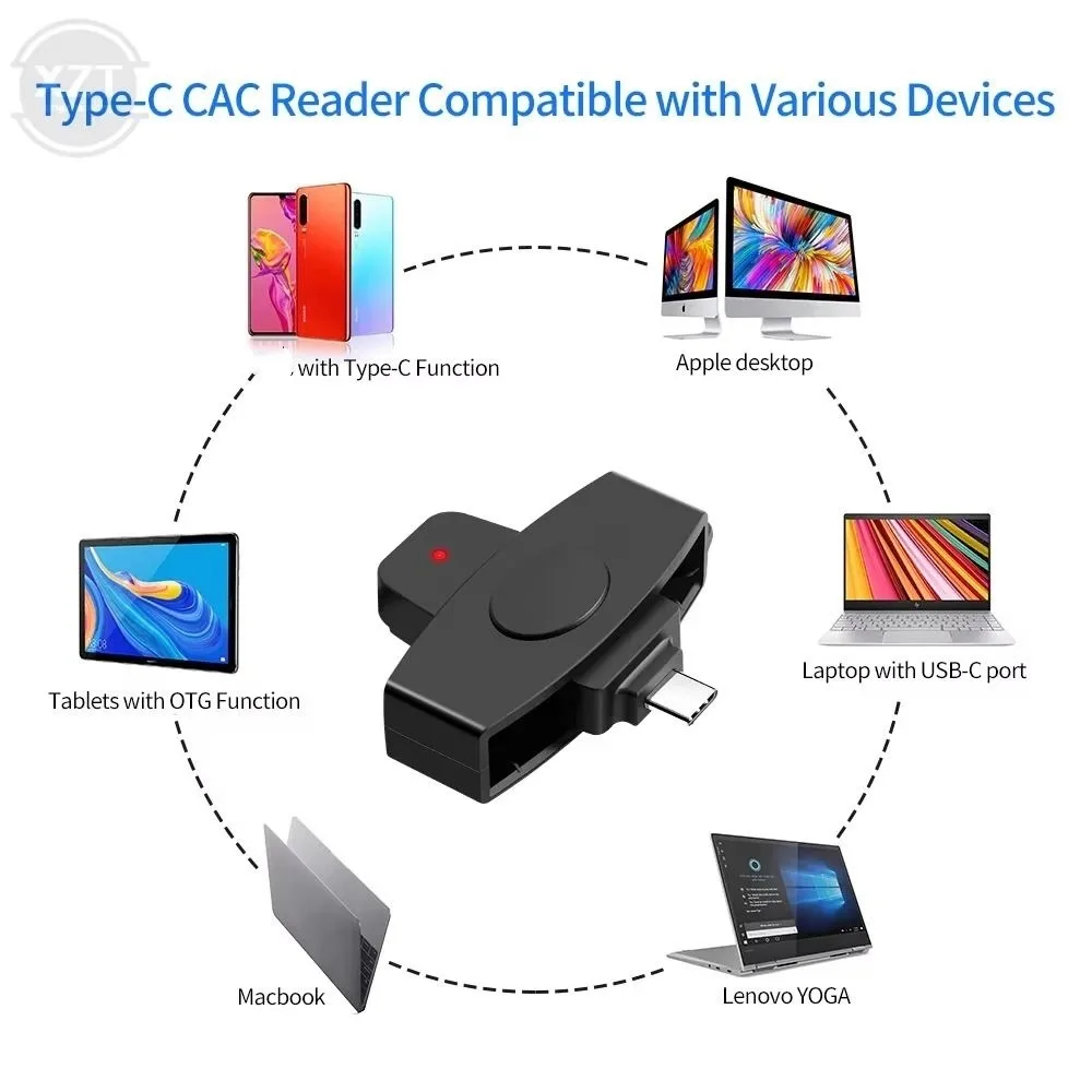 USB 타입 C 카드 리더 어댑터 타입 C 어댑터 고속 스마트 카드 리더 데이터 전송 미니 사이즈 USB C 카드 리더