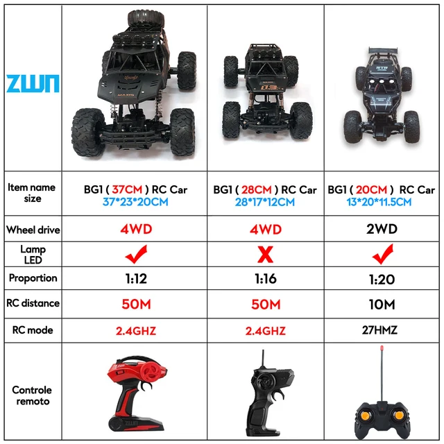 ZWN 1:12 / 1:16 4WD Remote Control Car With Led Lights 2.4G Radio RC  Cars Off-Road 4x4 Control Trucks Toys Gifts for Children 2