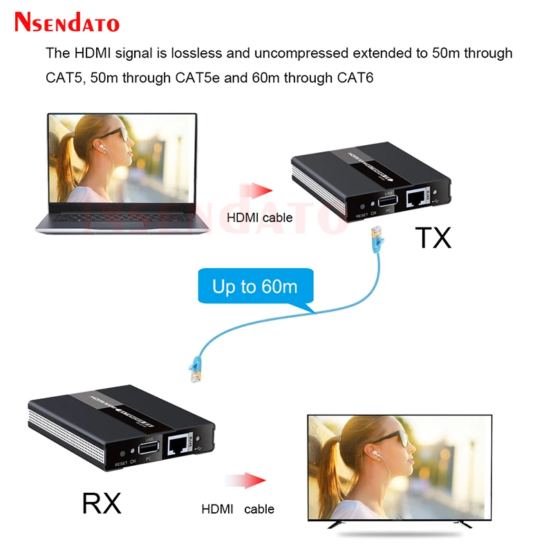 LKV371KVM HDMI KVM Extender Switch Over 60M RJ45 USB KVM HDMI Extender Over CAT5e/6 For PS4 USB Keyboard Mouse