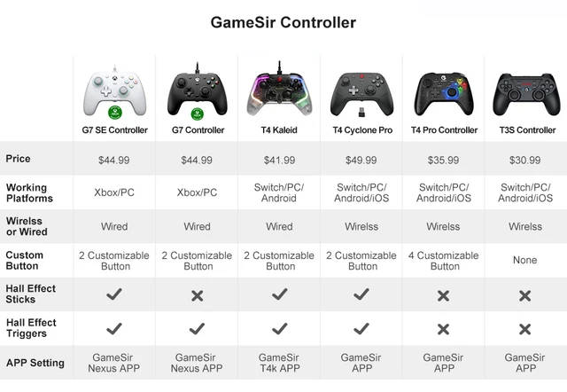 GAMESIR G7 SE Wired Controller For Xbox 616430148764