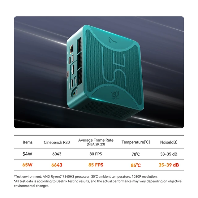 Beelink SER7는 최대 65W의 소비전력과 DDR5 32GB RAM, 1TB의 SSD 저장장치를 탑재한 AMD Ryzen 7 7840HS 게이밍 컴퓨터입니다.