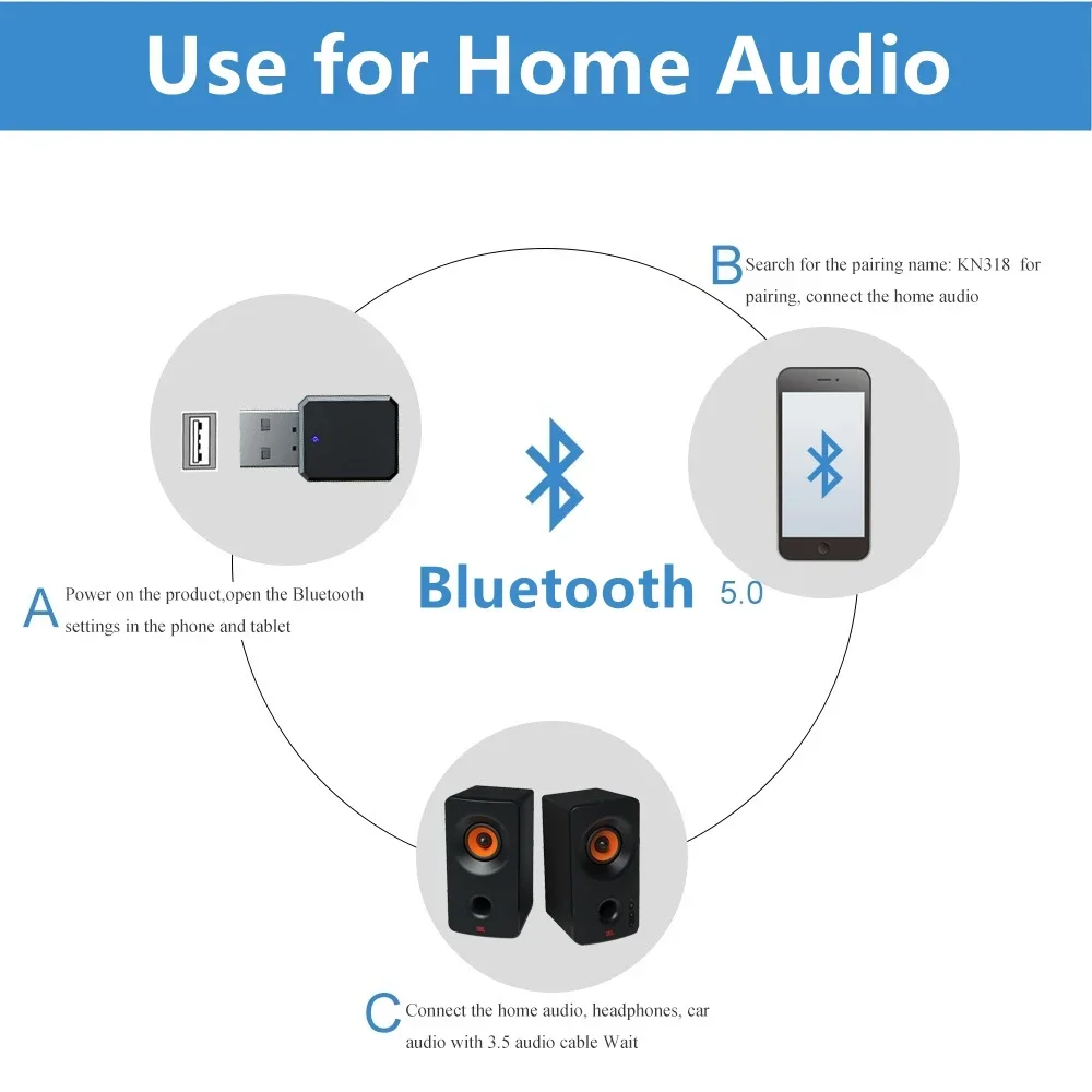 Bluetooth-compatible 5.1 Receiver Adapter Music Speakers Hands-free Calling AUX USB Stereo Car Audio Wireless Adapter