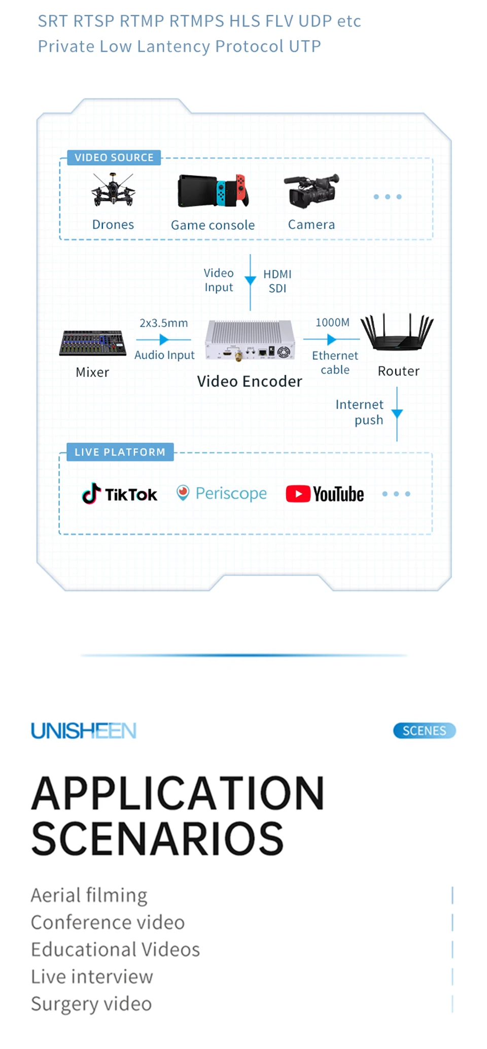 4K60 BT2020 Video Encorder UHD Live Streaming IPTV RTSP RTMP SRT 60fps HDMI to