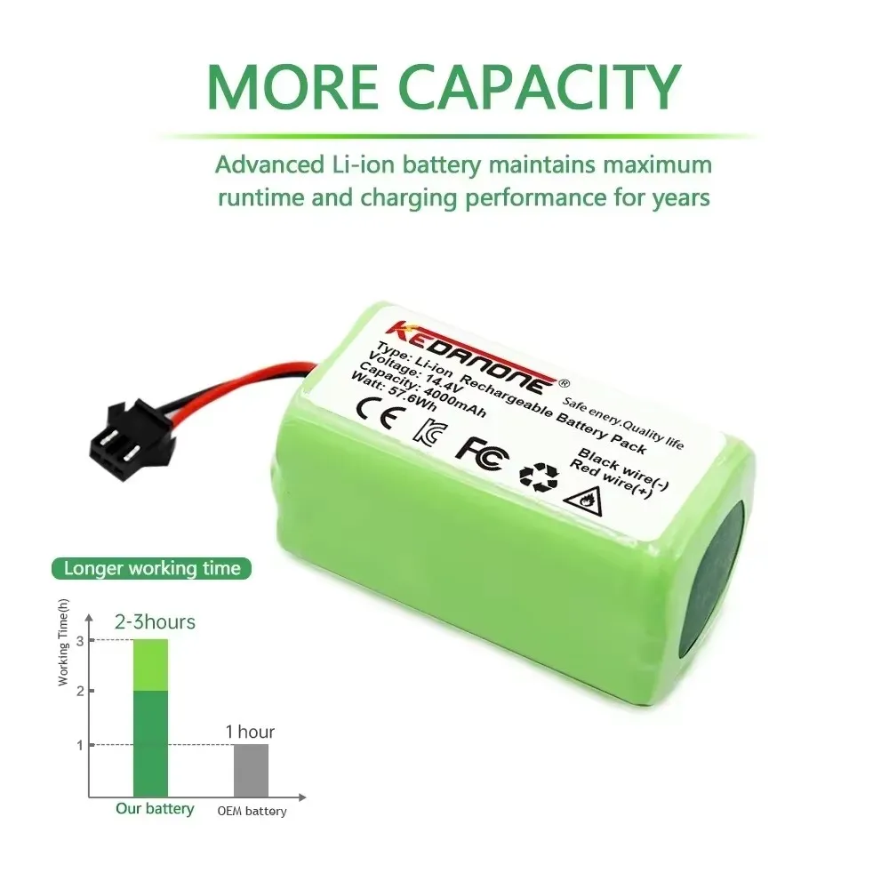 Power Tool Battery Rechargeable Battery Vacuum Cleaner Battery Battery Replacement bater&iacute;a conga 1090 990 950 cecotec 14.4V 4.0Ah Li-ion battery for Ecovacs Deebot DN621 601/605 Eufy RoboVac 35C Panda i7 V710