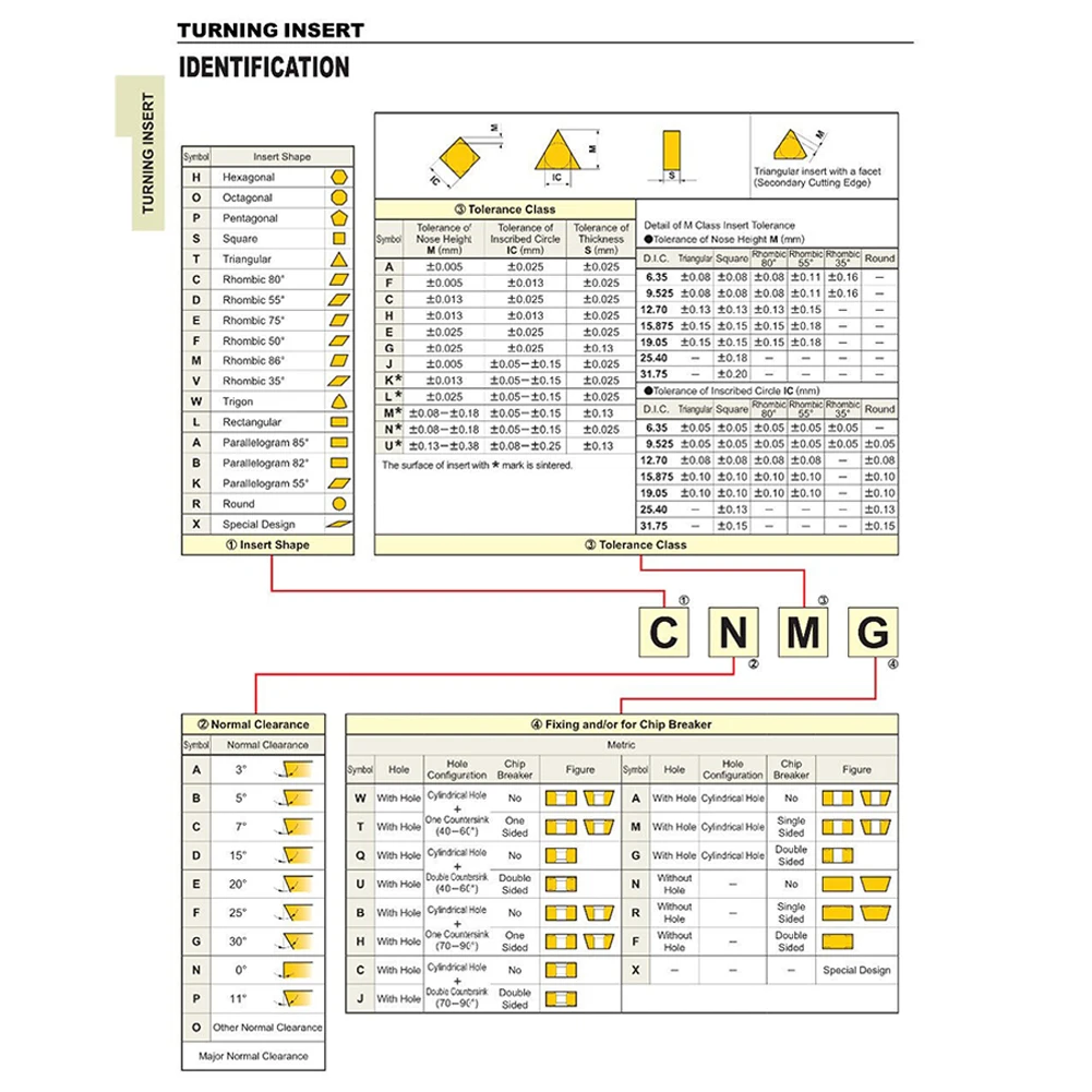 Рисунок 5 - Твердосплавные вставки DCMT11T308 SM