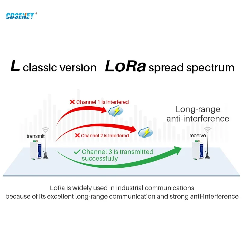 Wireless Module LoRa 433MHz RS485 Half duplex 30dBm 8km