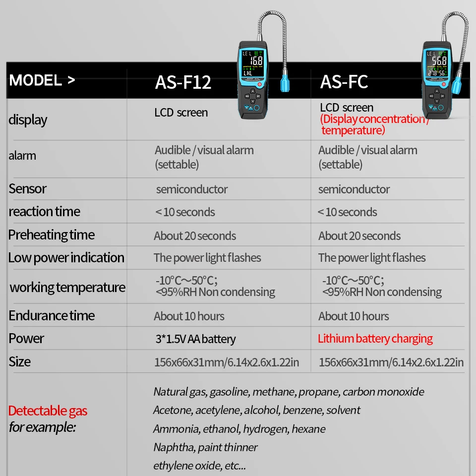 Gas Leak Detector Aicevoos Combustible Gas Leak Detector Flammable Gas Methane Natural Tester Sound Light Alarm Meter Leak Location Determine