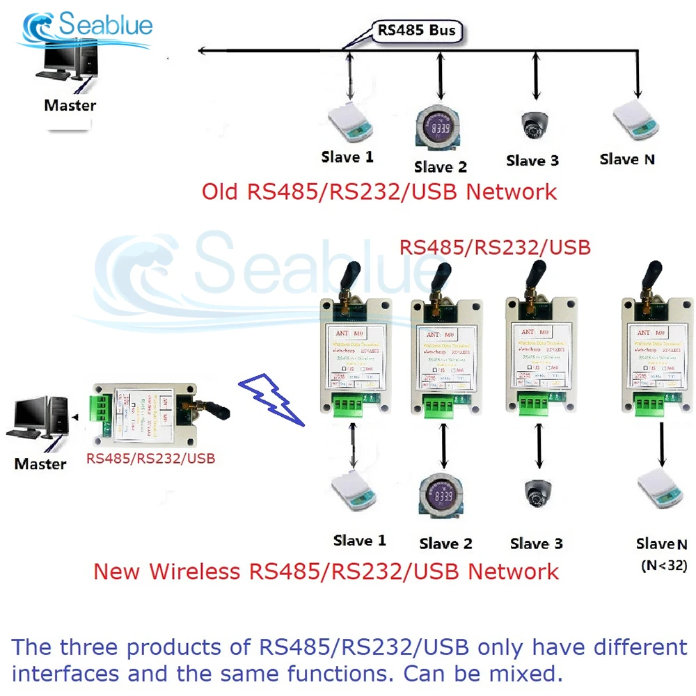 rs485 rs232 usb transceptor sem fio 20dbm 01