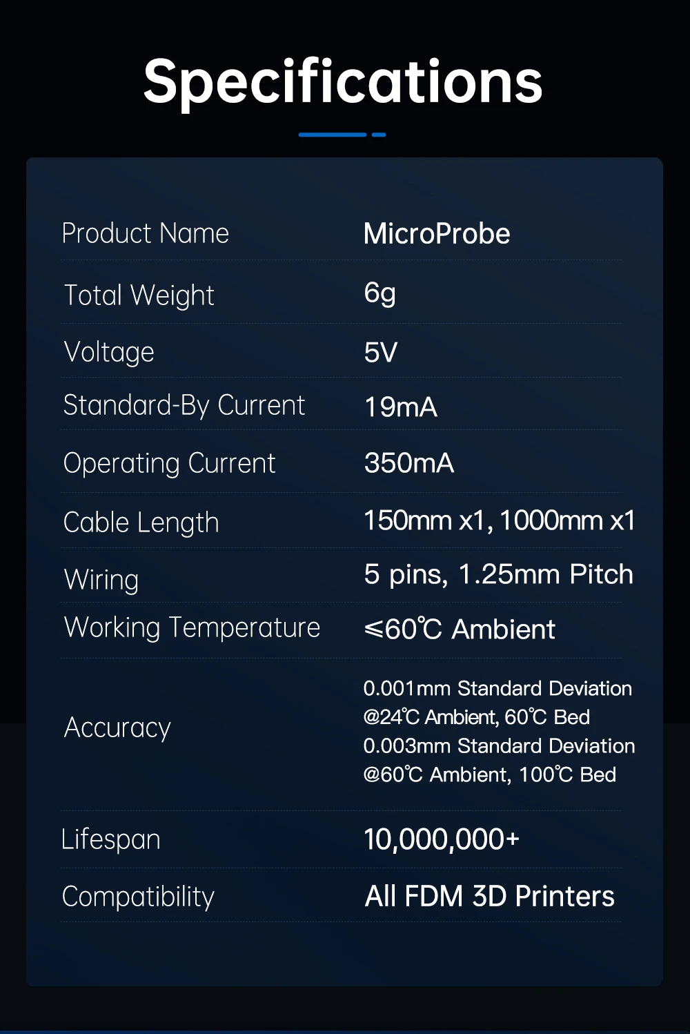 Toque 3D, MicroProbe V2, Ender 3, Voron