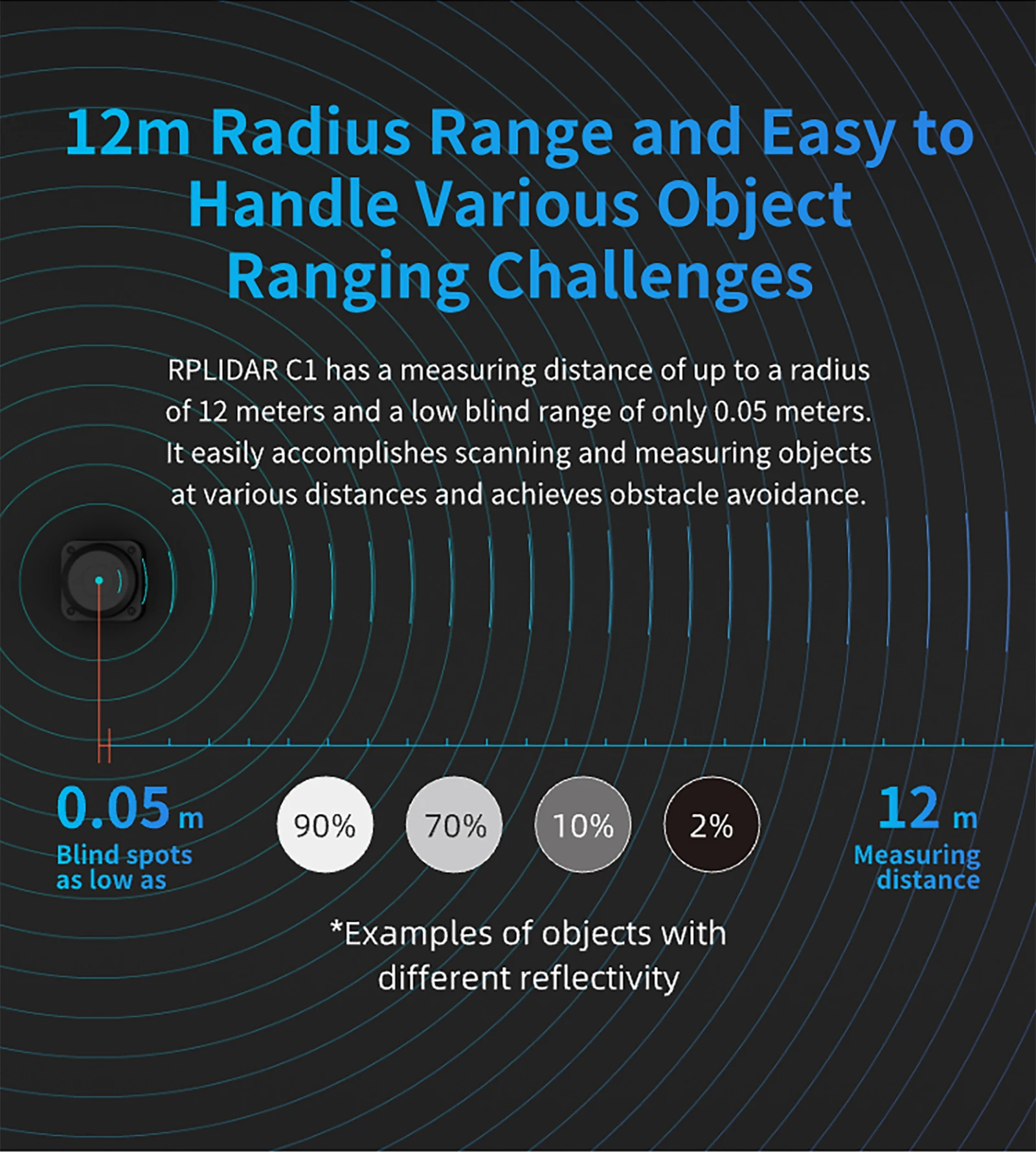 SLAMTEC RPLIDAR C1 Lidar Sensor TOF 12M Ranging 360 ° Scanning For Robot Positio