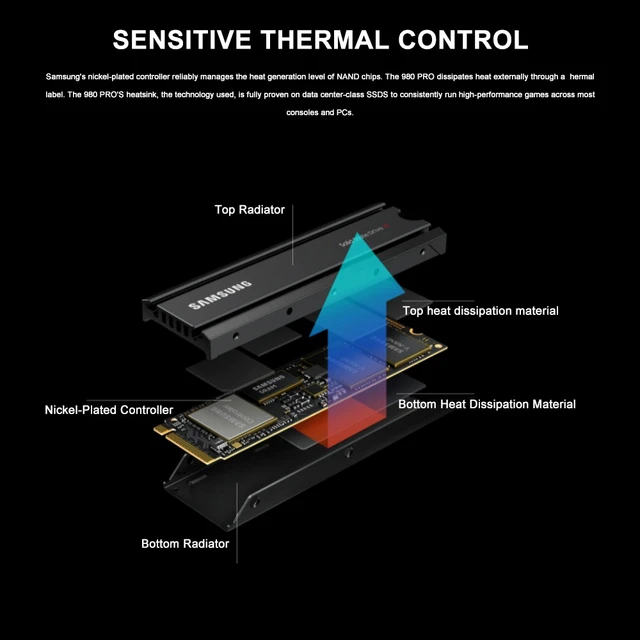 Samsung SSD SERIE 980 PRO + dissipateur M.2 2To 2280 PCIe 4.0 x4 NVMe