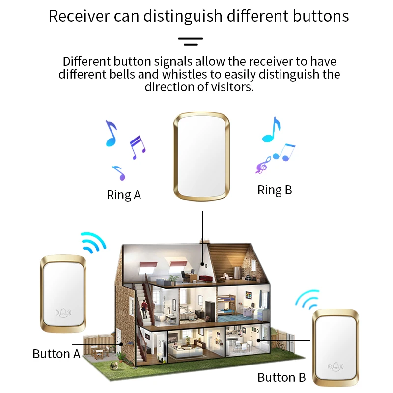 CACAZI chytrý domácí vodotěsný bezdrátový dveře zvon FA29 pro chytrá 150M daleký ovládání outdoorové 60 chime doorbell nám EU británii kolíček