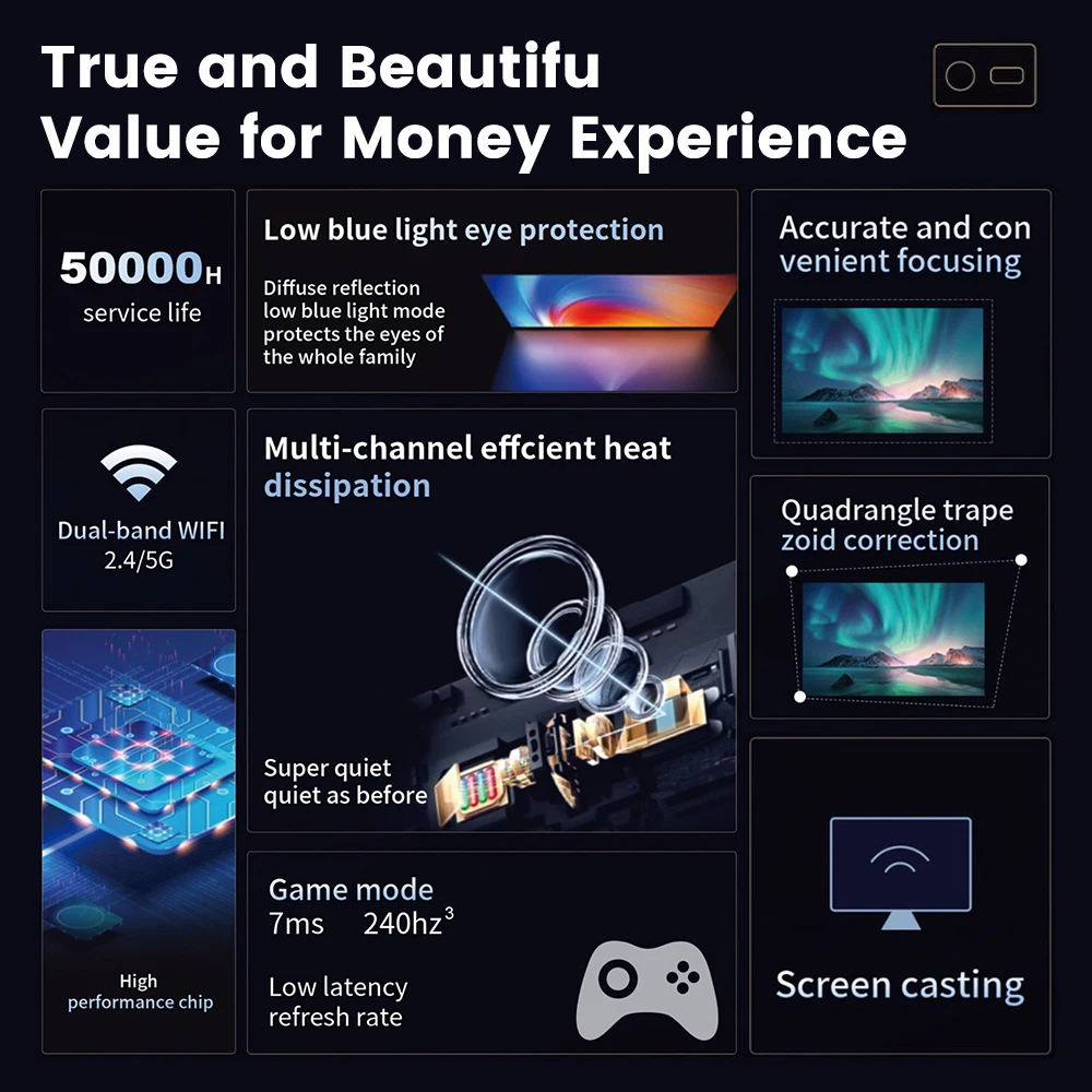 링란 P30PLUS 4K 스마트 LED 게임 프로젝터 듀얼 밴드 WiFi 블루투스 네이티브 안드로이드 폰 스크린 미러링 홈시어터