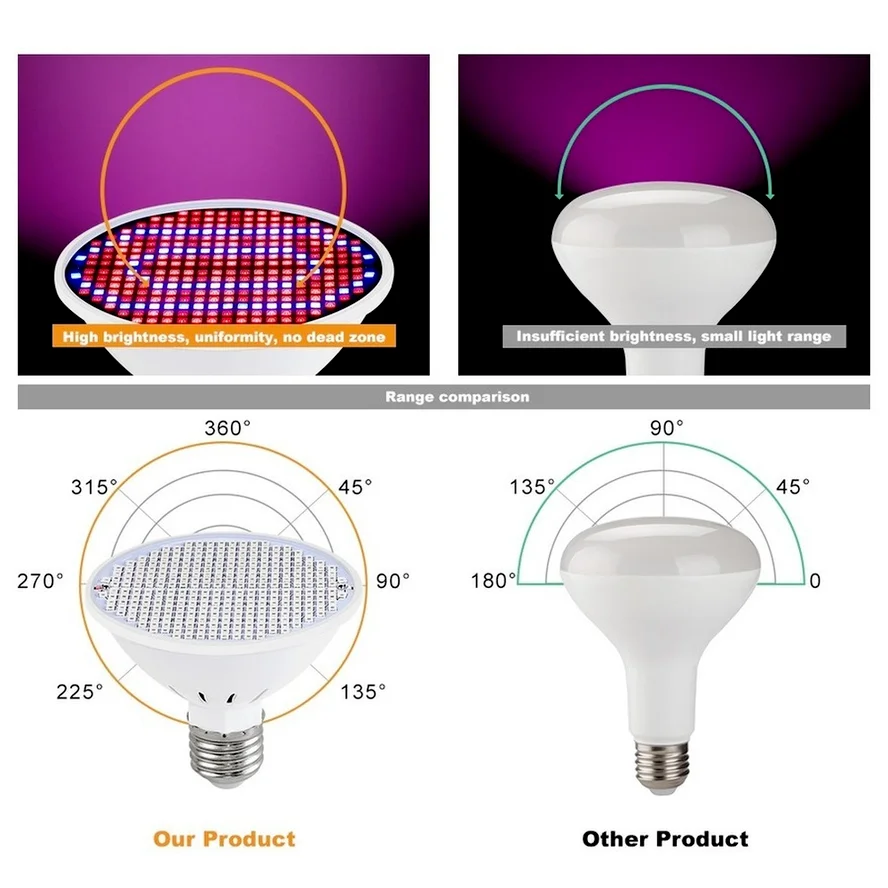 Plant Growth Lamp Cup Red and Blue Full Spectrum Indoor Planting E27 Lamp Beads 2835 Photosynthesis led grow light grow light