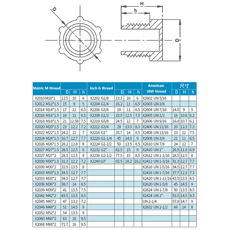  Tapón de tornillos de plástico, tapa de tornillo roscado, tapa  de tornillo de plástico de 0.118 in, cubierta protectora decorativa, tapas  redondas de plástico, amarillo-naranja 100 piezas : Industrial y Científico