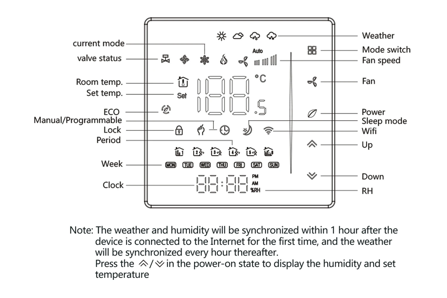 Computers e Electronics
