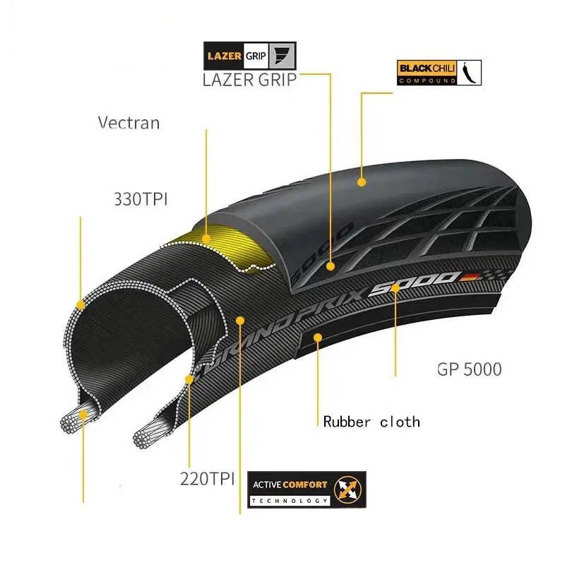 【新品未使用】Continental Grand Prixタイヤ 700 28C コンチネンタル Continental Grand Prix クリンチャータイヤ 700