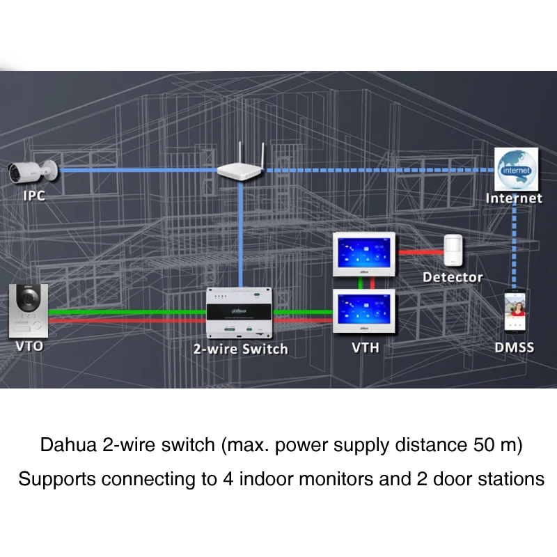 Dahua-Monitor de Rede WiFi Interior, 7 