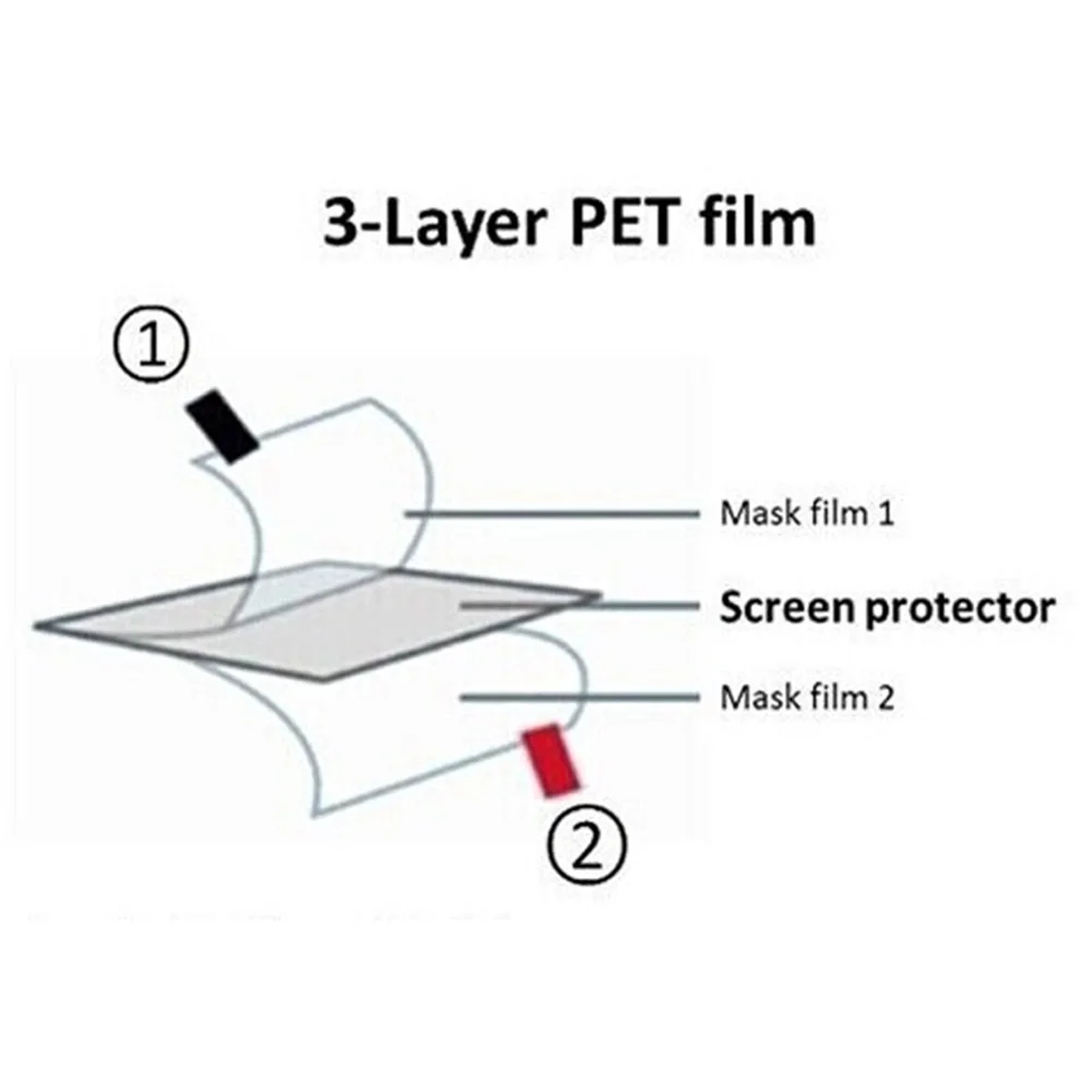 Round TPU Soft Clear Film Watch Screen Protector 30mm-45mm
