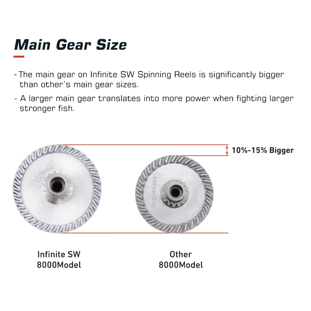 Aluminum Saltwater Spinning Fishing Reel 6