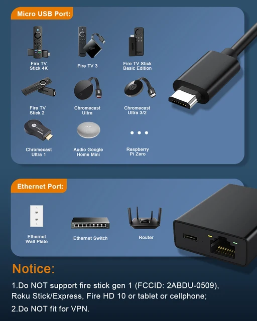 ELECTOP-adaptador Ethernet de tarjeta de red USB, enrutador de interruptor,  Micro a 100M, 4K Fire TV Stick - AliExpress