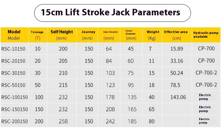 5T/10T Ultra-thin Portable Hydraulic Lifting Jack Split Hydraulic Booster Hydroc