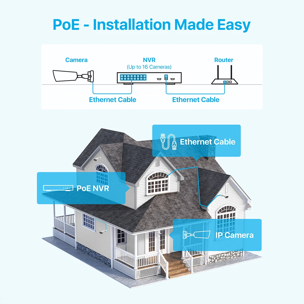 ZOSI 4K 8MP 5MP Add-on Camera for PoE Security Camera System, Work with ZOSI 8 Channel 16 Channel PoE NVR 4