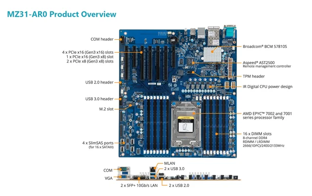 MZ31-AR0 Motherboard + DDR4 32G 2666*2 + EPYC 7261 7251 7371 7301 