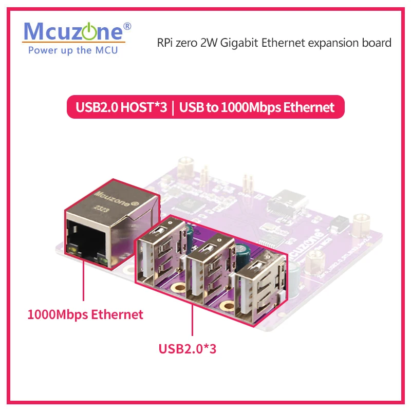 RPi0 3U1GE, ����� ���� zero2 W �Ⱑ��Ʈ �̴��� Ȯ�� ����, USB-�̴���, USB ���, RJ45, typec, ���̽�