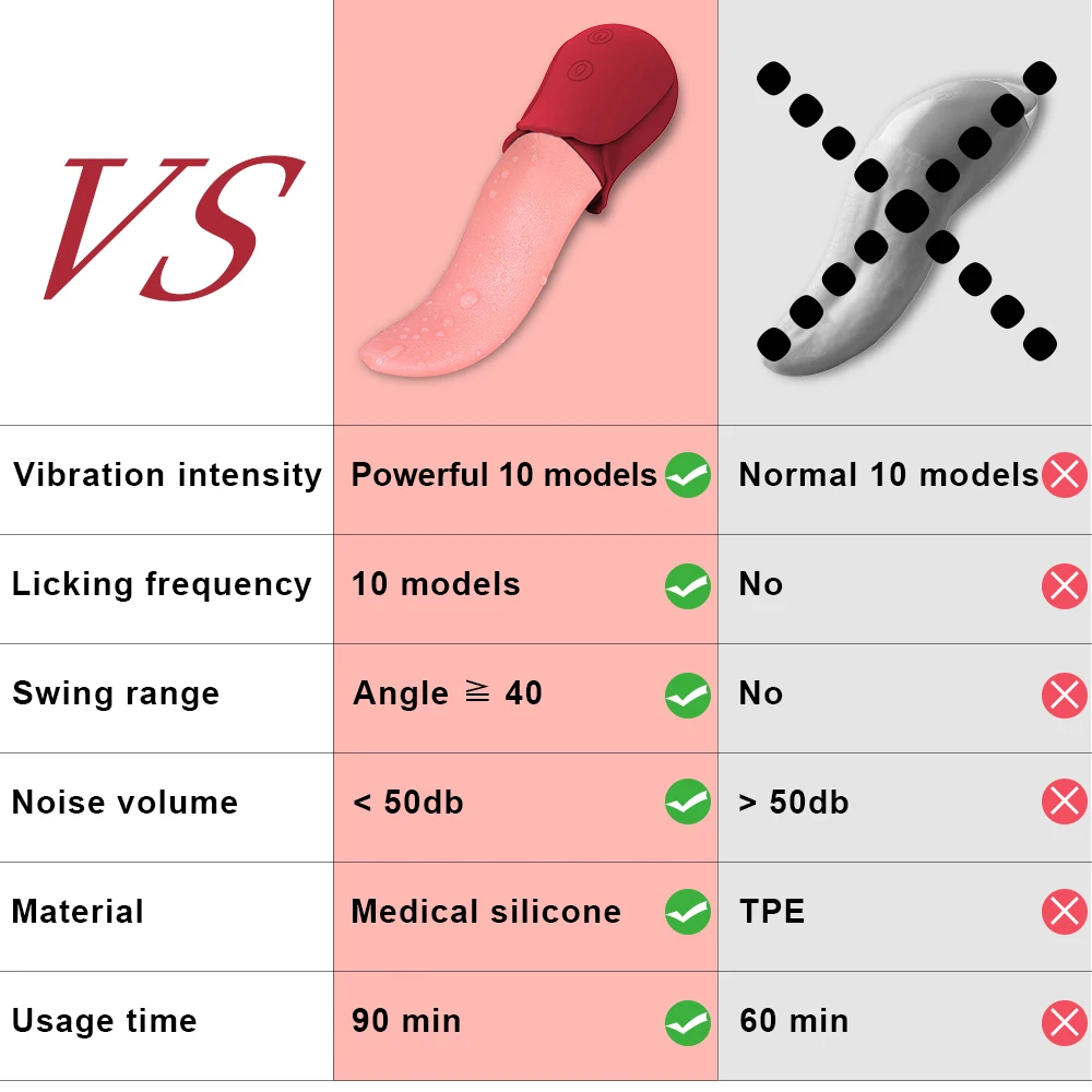 10 Speeds Realistic Licking Tongue Rose Vibrators for Women Nipples Clitoral Stimulation Sex Toys for Adult Female Couples Sdd4332bfc781480facb9a99822185102N