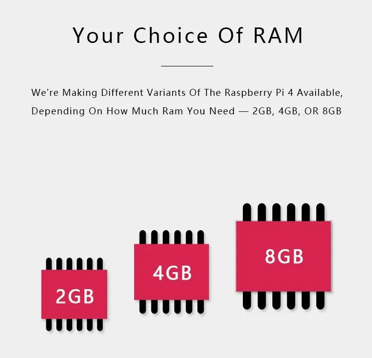 Official Original Raspberry Pi 4 Model B Dev Board Kit RAM 2G 4G 8G 4 Core CPU 1.5Ghz 3 Speeder Than Pi 3B+ 4