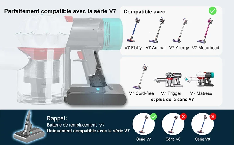 Batterie de remplacement pour le Dyson V7 Trigger Motorhead Pro V7