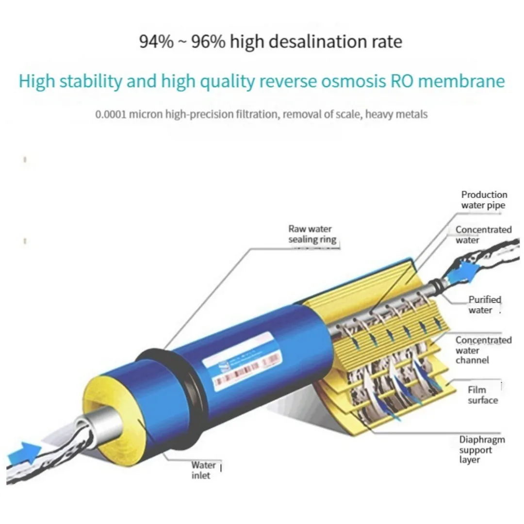 HID TFC-3013-400GPD Kitchen Reverse Osmosis RO Membrane Replacement  Drinking Water Purifier Filter Treatment System