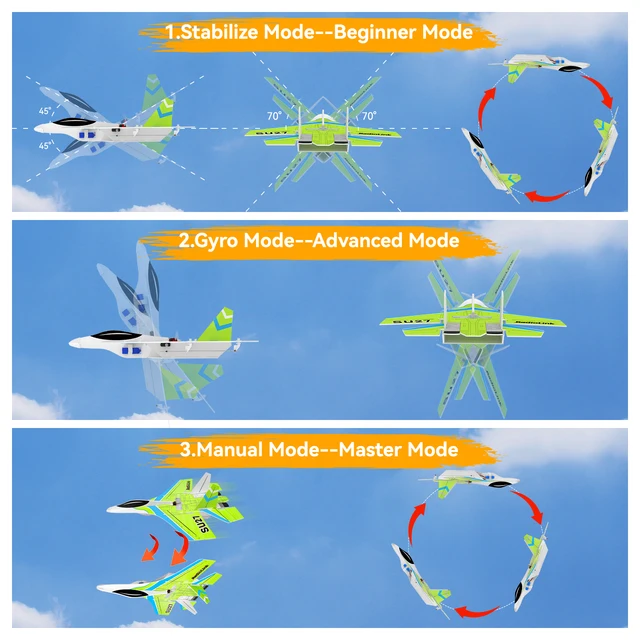 Radiolink SU27 Fighter RC Plane Radio Controlled Airplane(RTF) 4000KV Brushless Motor Fixed Wing Gyroscope Assist for Beginners 2