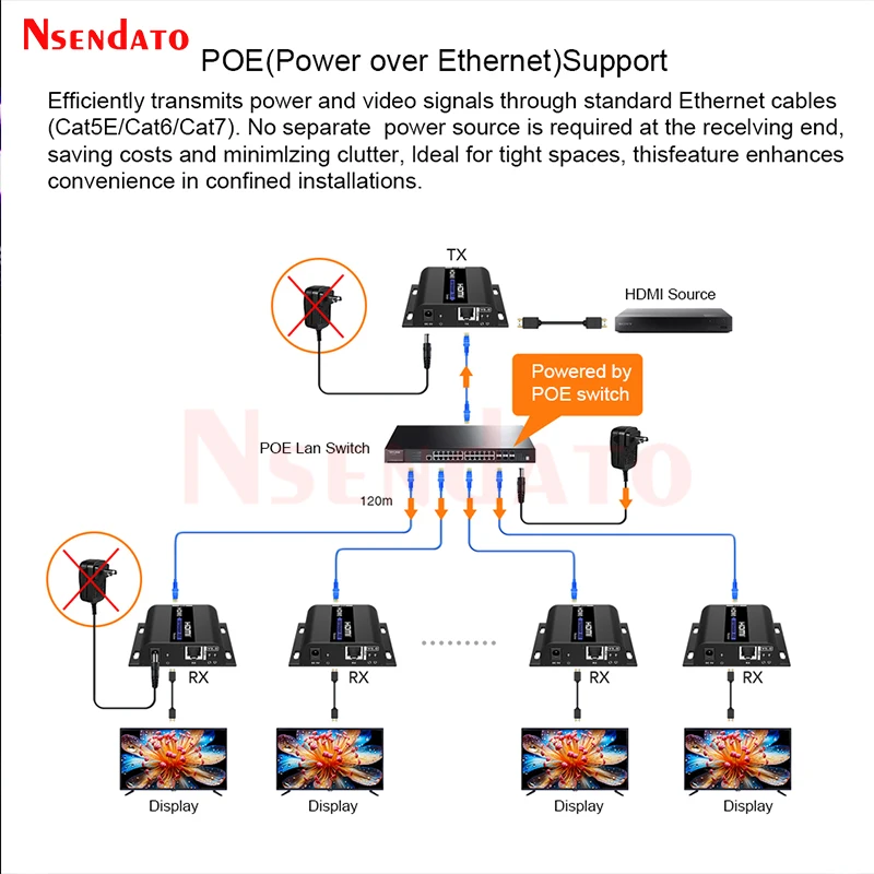 LKV383POE V5.0 1080p@60Hz 120M HDM POE Extender over IP Cat6 Ethernet Switch HDMI Video Transmitter and Receiver Kit for PC TV