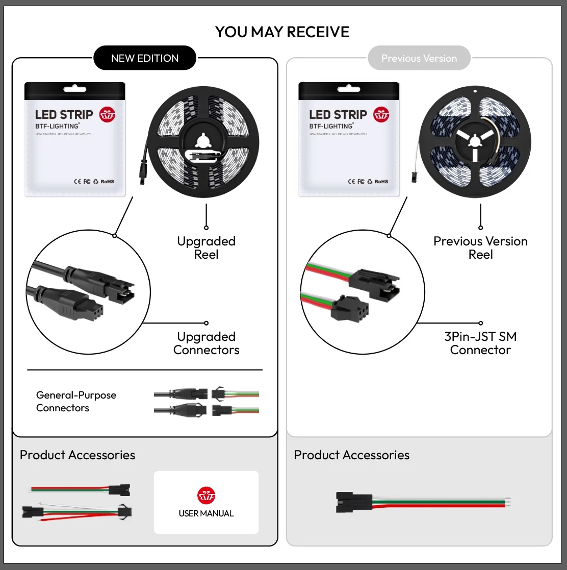 Why the WS2812B Addressable LED Strip Is My Go-To Choice for Custom  Lighting Projects
