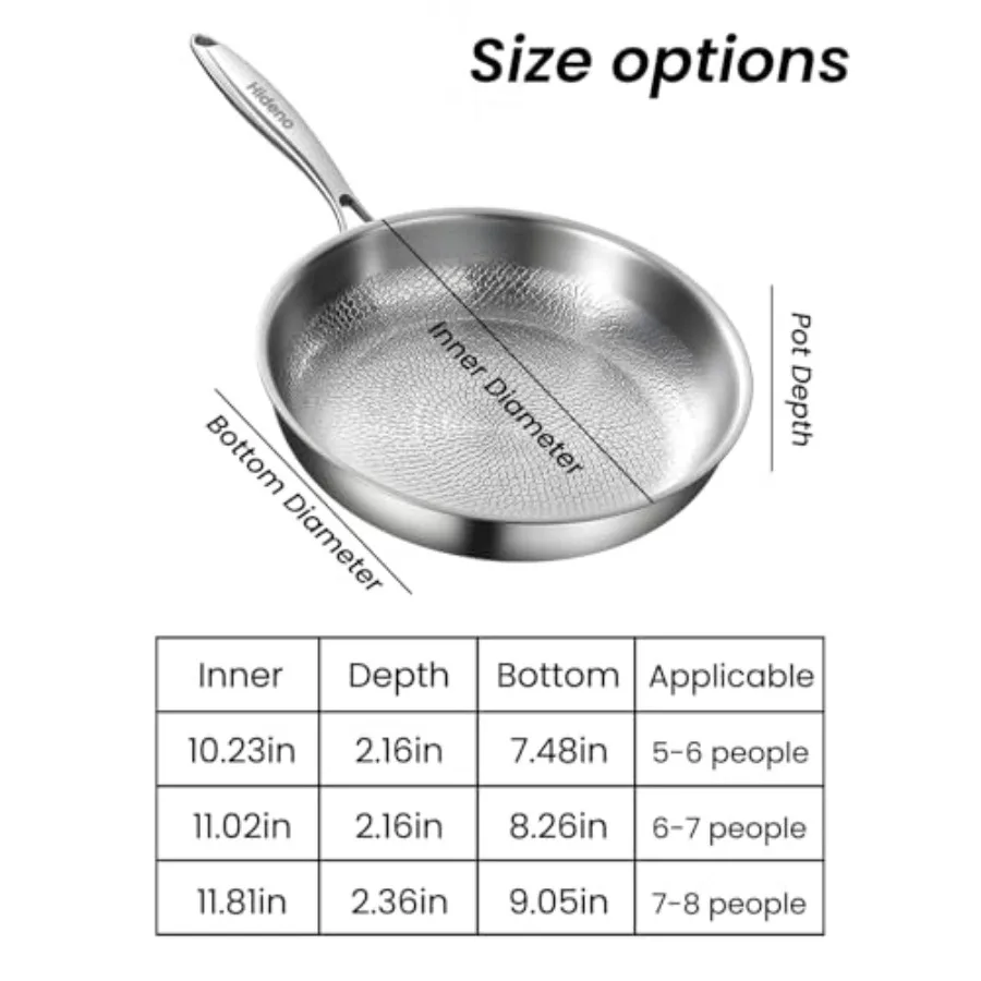 description
