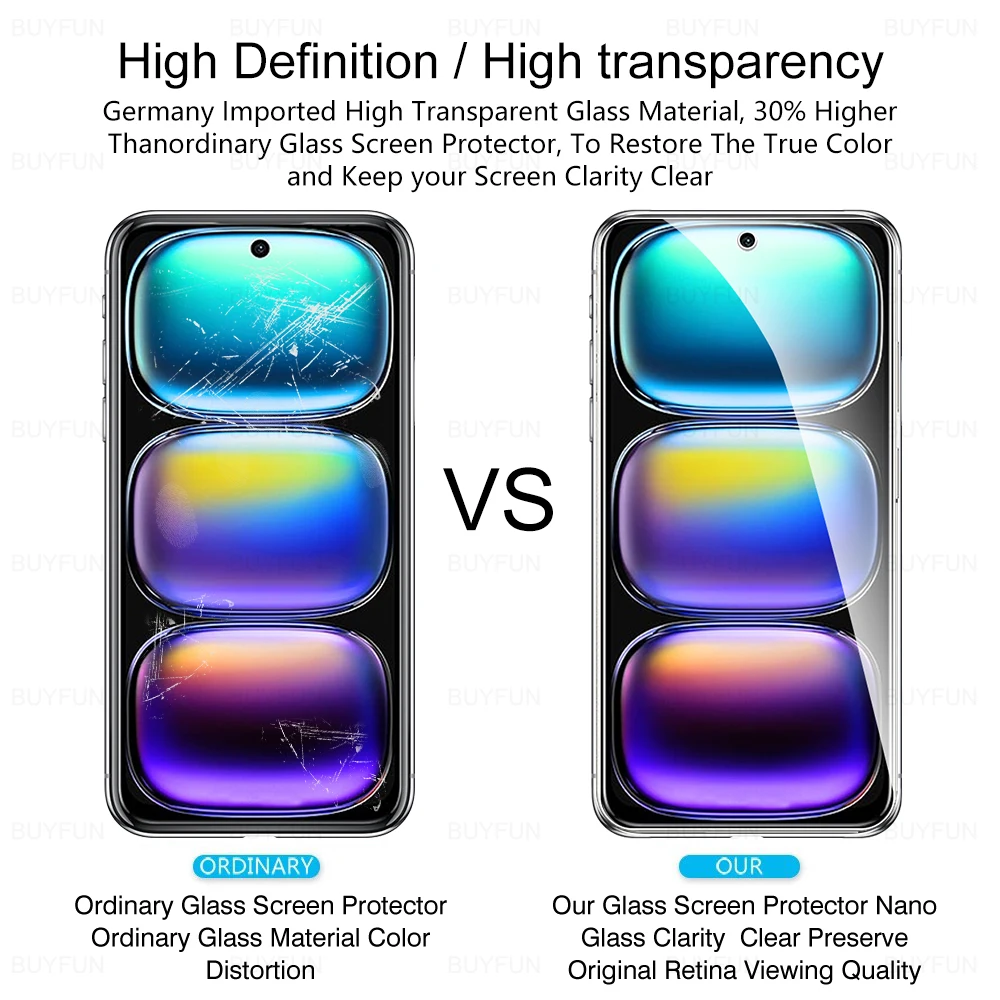 Ultimate 6-in-1 Screen and Camera Protection Kit with Glass Film