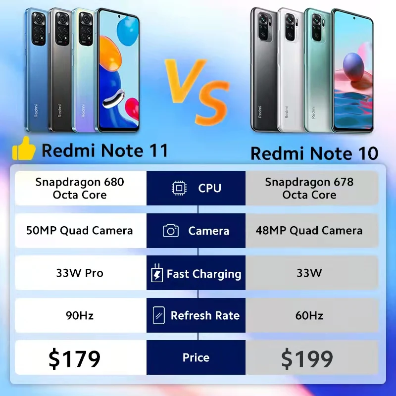 [World Premiere] Global Version Xiaomi Redmi Note 11 Snapdragon 680 Octa  Core 33W Pro Fast Charging 50MP Quad Camera